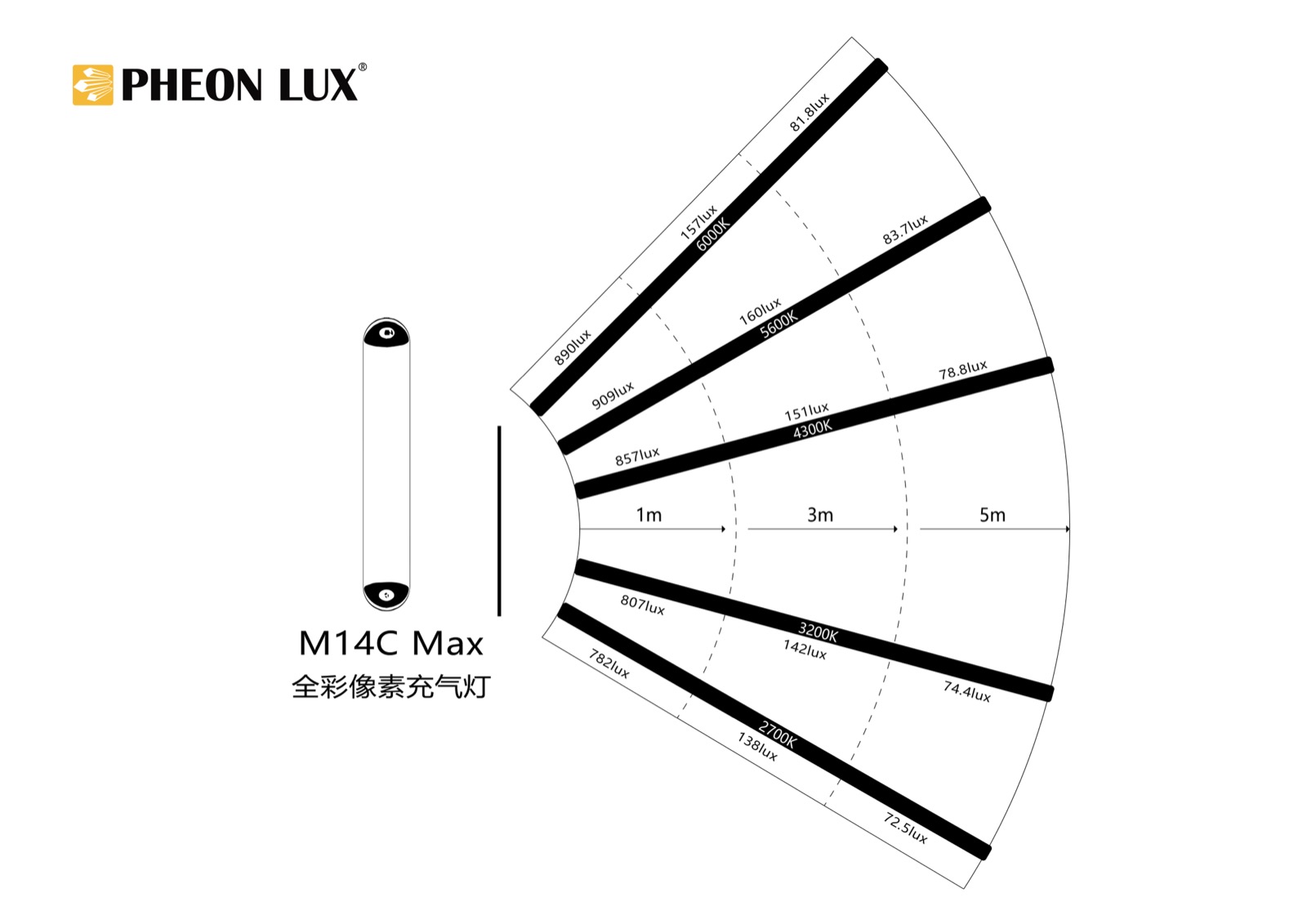 Air Lux MAX M14C — photo 22