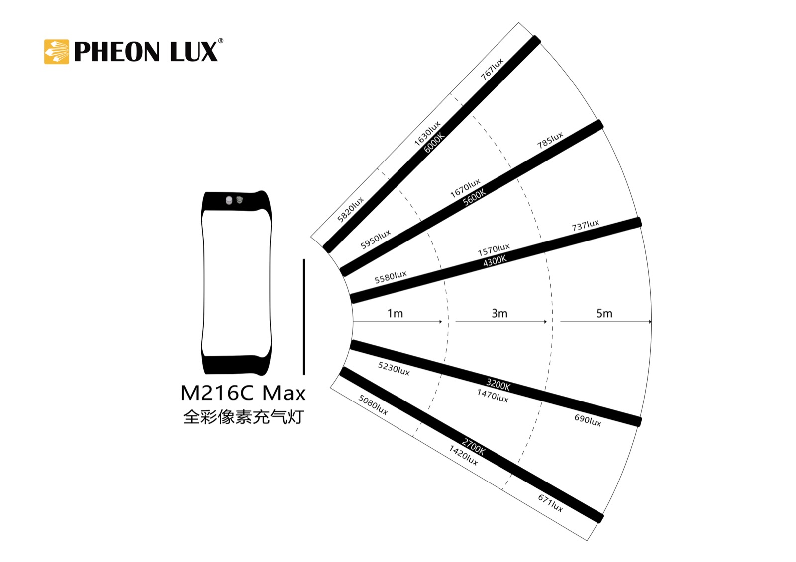 Air Lux MAX M216C — photo 22