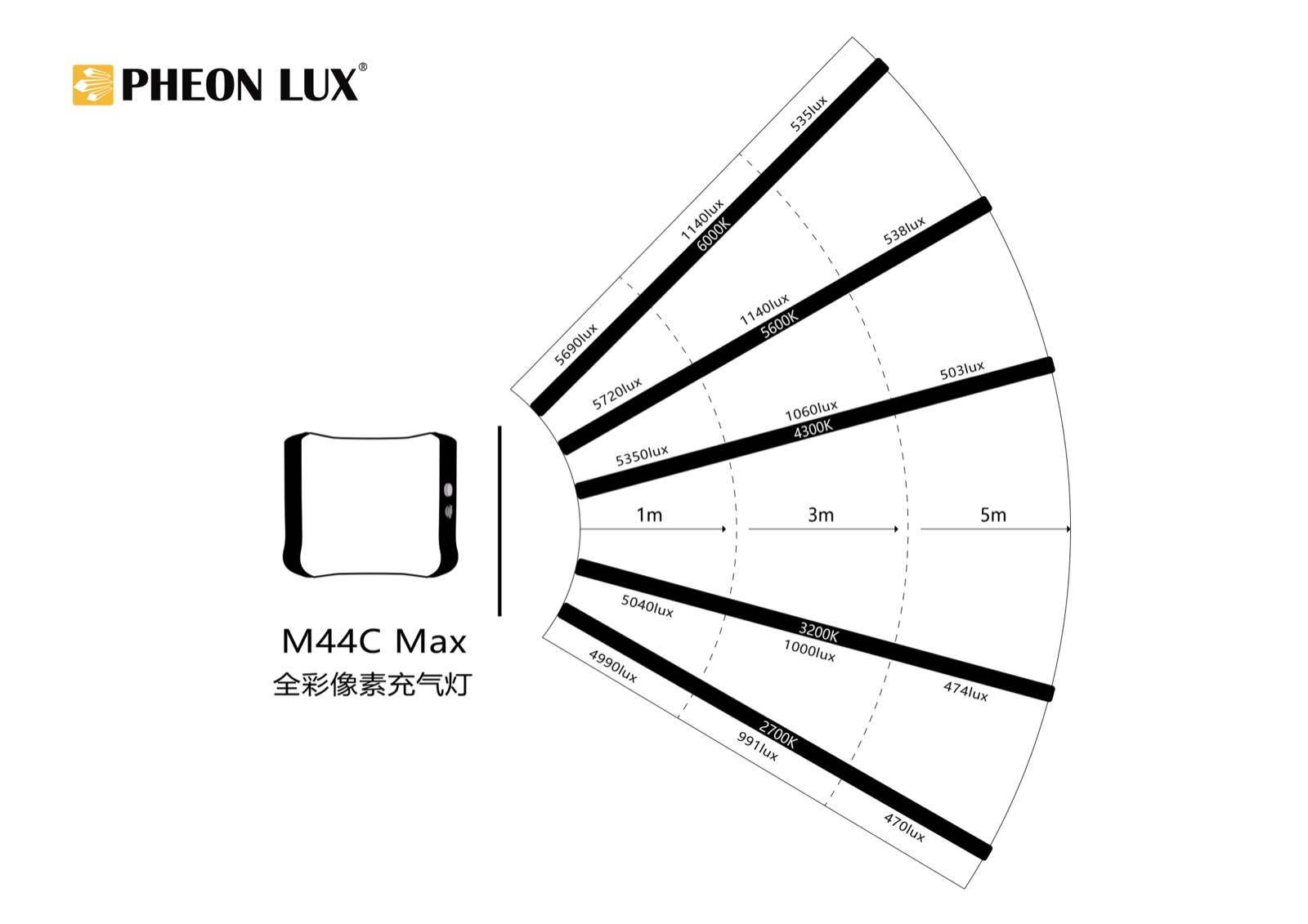 Air Lux MAX M44C — photo 20