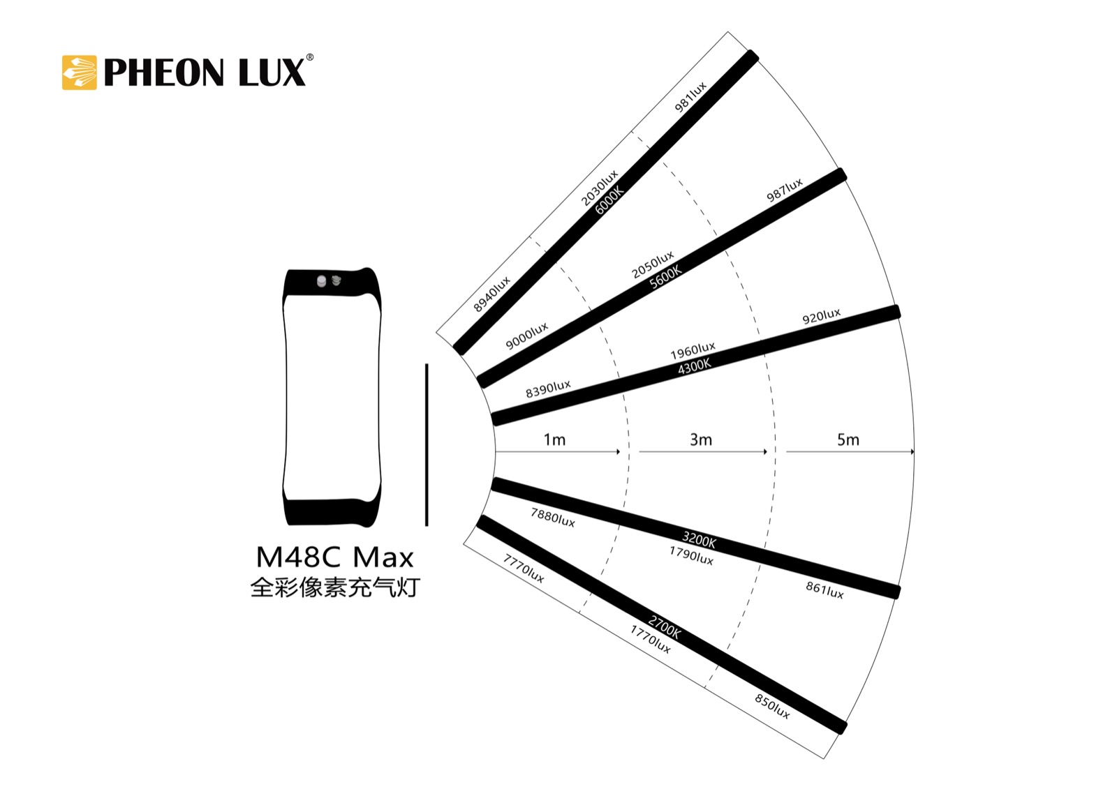 Air Lux MAX M48C — photo 19