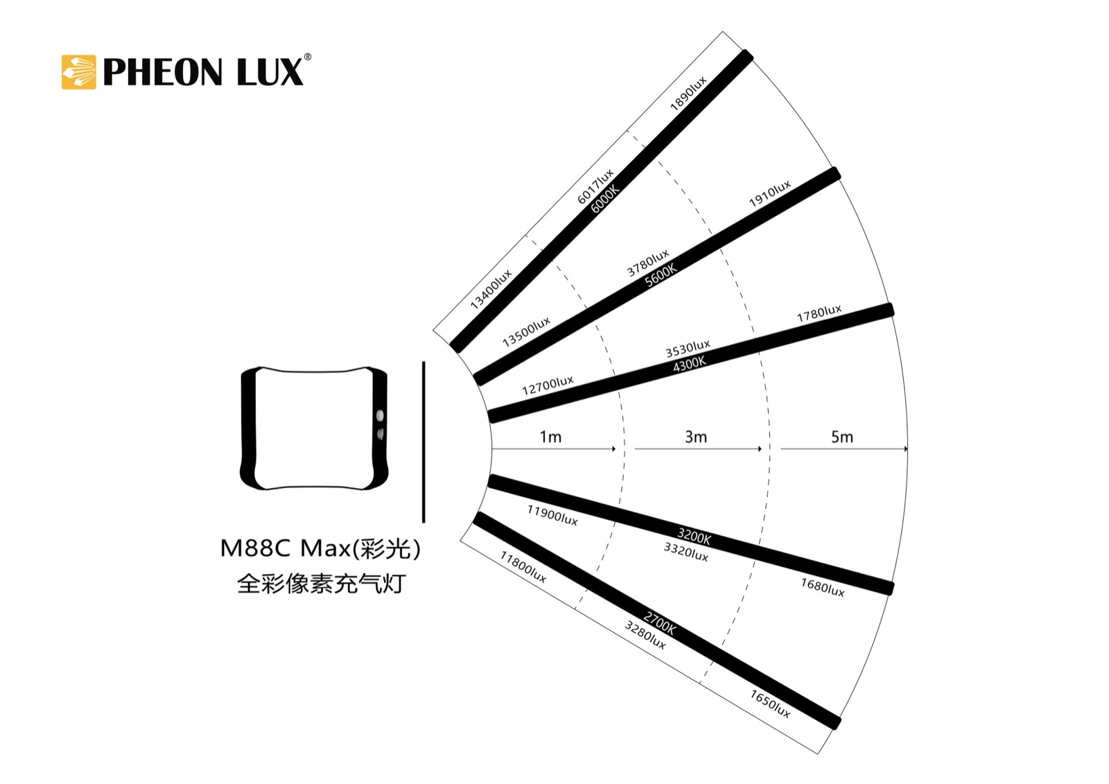 Air Lux MAX M88C — photo 24